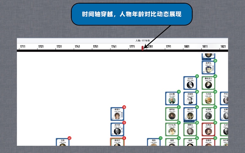 cPeople人物图谱创作