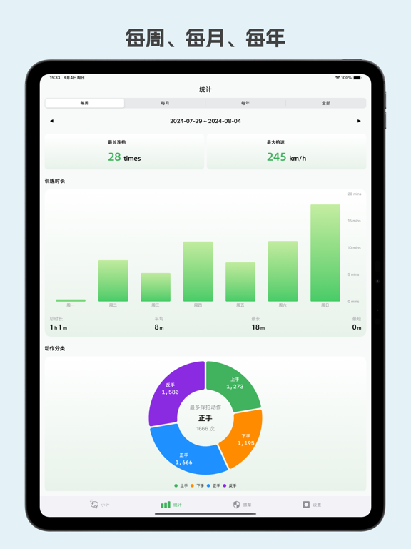 挥拍吧 - 羽毛球记录、分析、实时记分、挑战活动