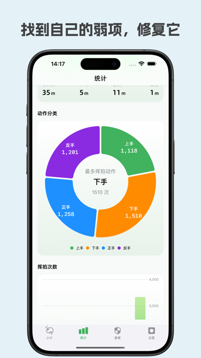 挥拍吧 - 羽毛球记录、分析、实时记分、挑战活动