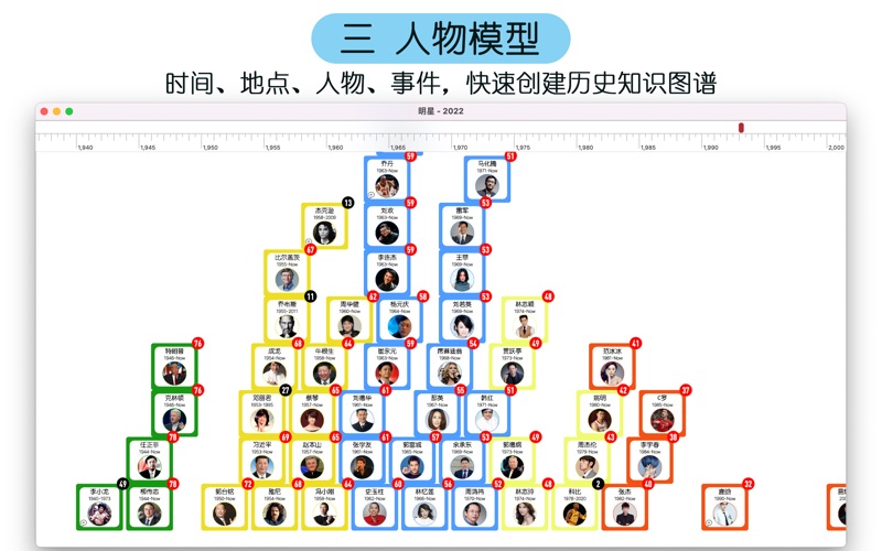 cHistory时间上的人物