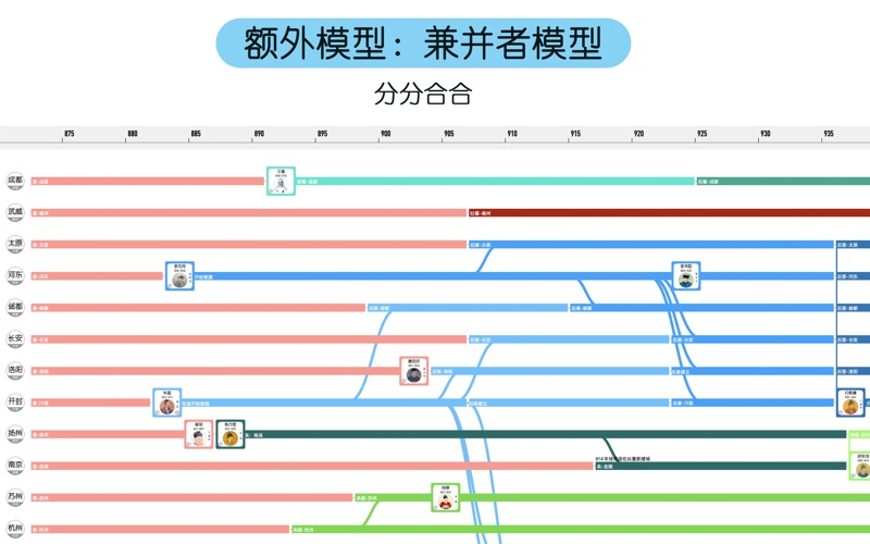 cHistory时间上的人物
