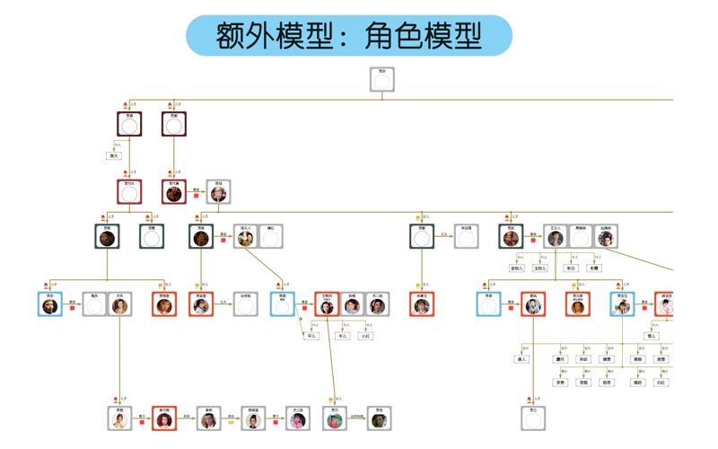 cHistory时间上的人物