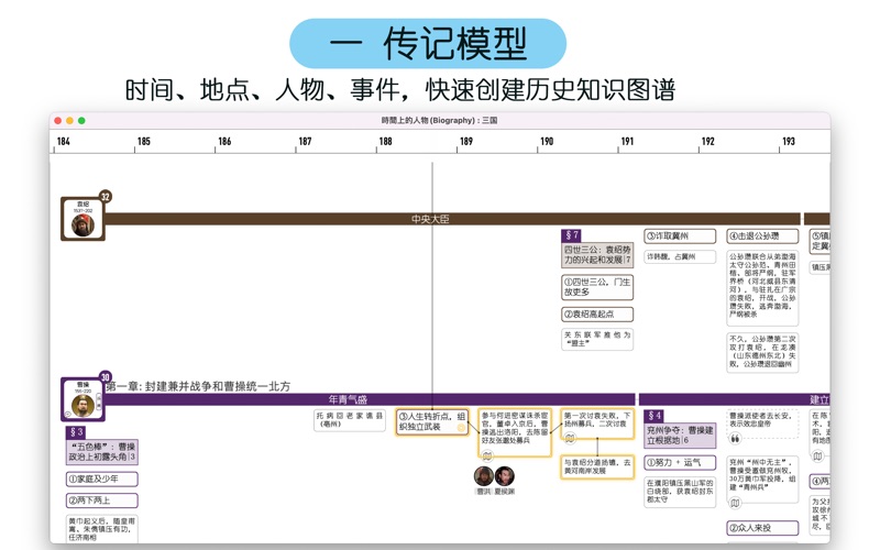 cHistory时间上的人物