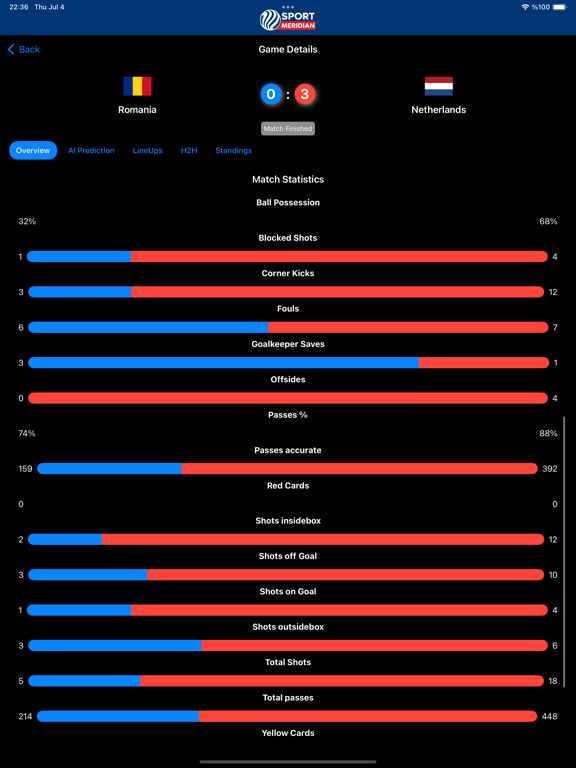 SportMeridian：即时比分