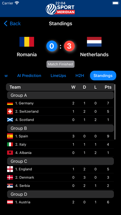 SportMeridian：即时比分