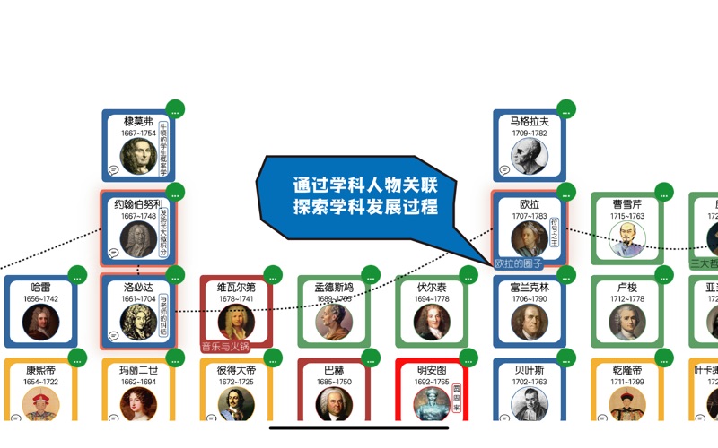 时间上的人物AI面对面