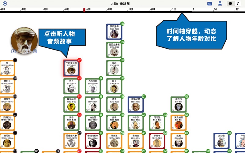 时间上的人物AI面对面