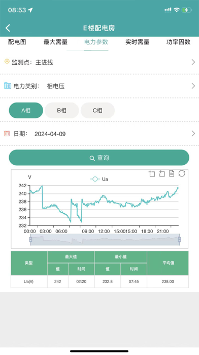 企业微电网能效管理平台