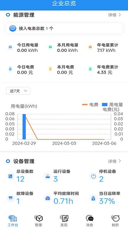 易企改