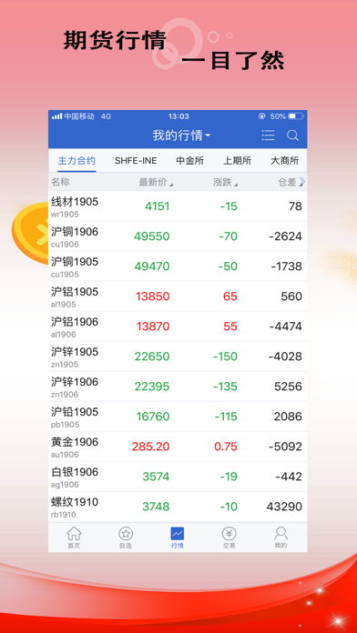 华闻期货博易