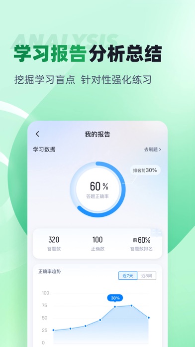 食品安全管理师考试聚题库