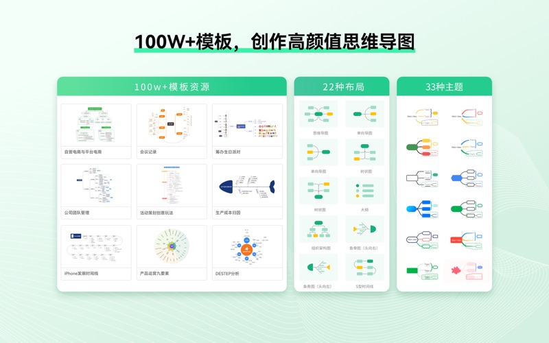 亿图脑图MindMaster_专业思维导图