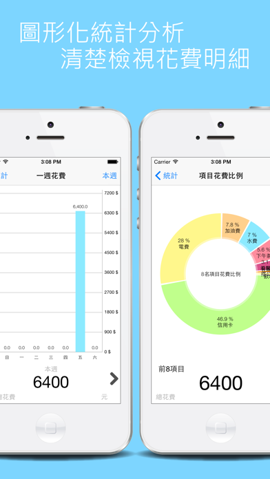 碎碎念记帐 NaggingMoney