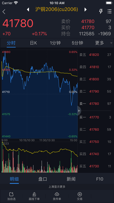 国际期货博易版