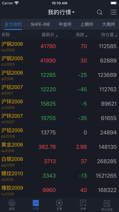 国际期货博易版