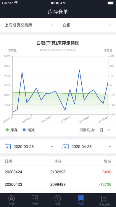 国际期货博易版