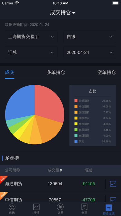 国际期货博易版