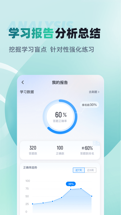 公卫执业医师聚题库