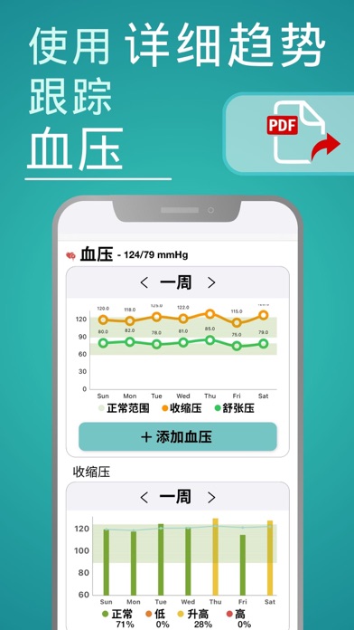 血压 测量仪, 心率 检测- 心脏健康 app