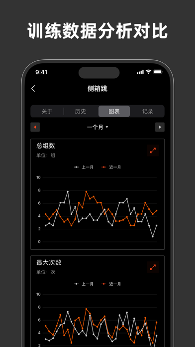 每日健身 - 健身记录软件 & 训练打卡