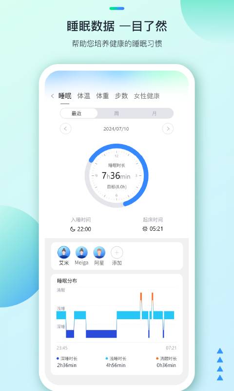 Around Fit