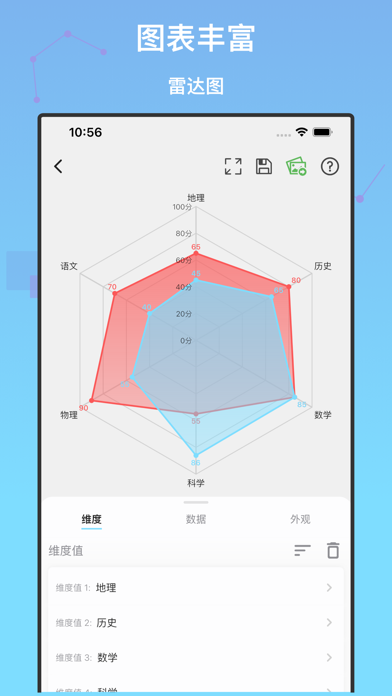 快制图表_全图表看板制作器