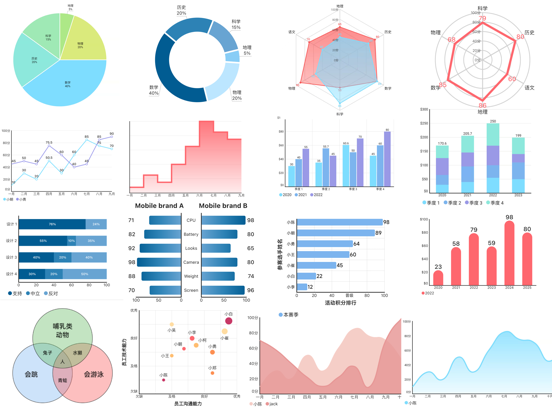 快制图表_全图表看板制作器