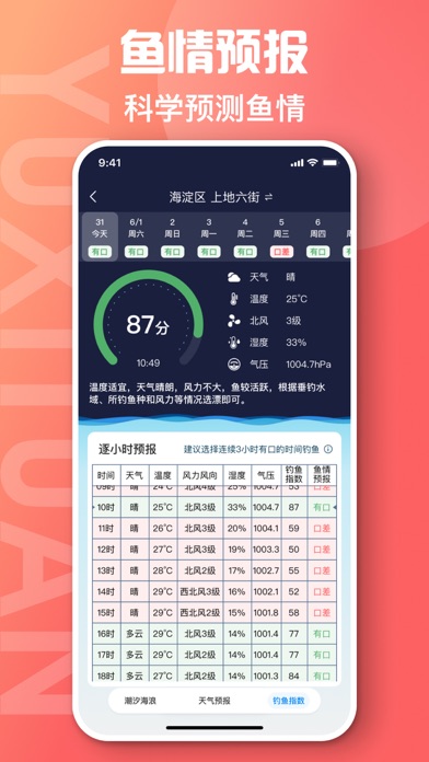 鱼喜团-钓鱼百宝箱