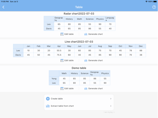 快制图表_全图表看板制作器