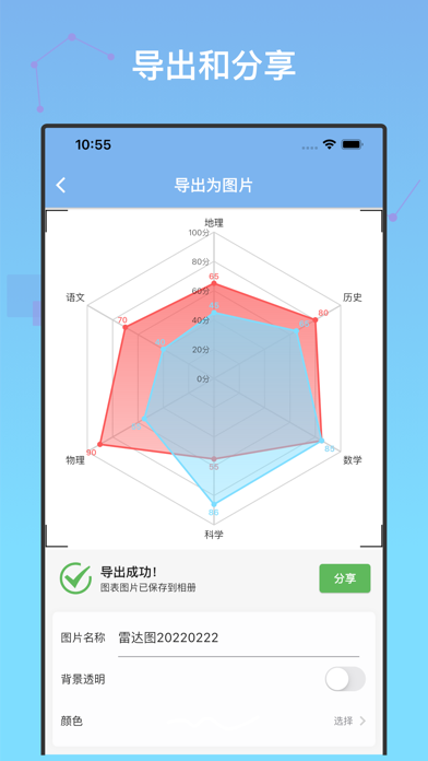快制图表_全图表看板制作器