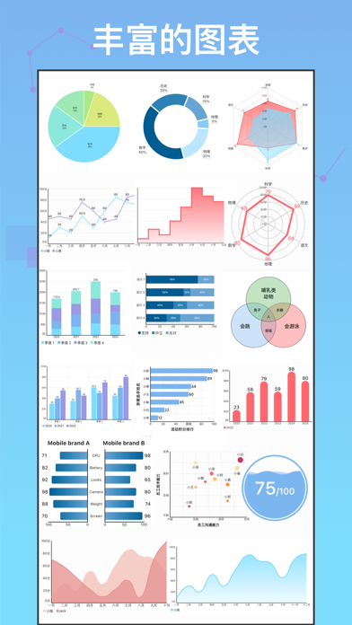 快制图表_全图表看板制作器