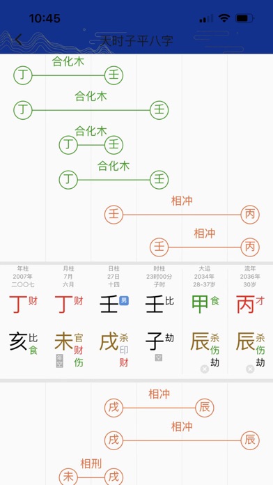 天时子平生辰八字 2025好运早知道