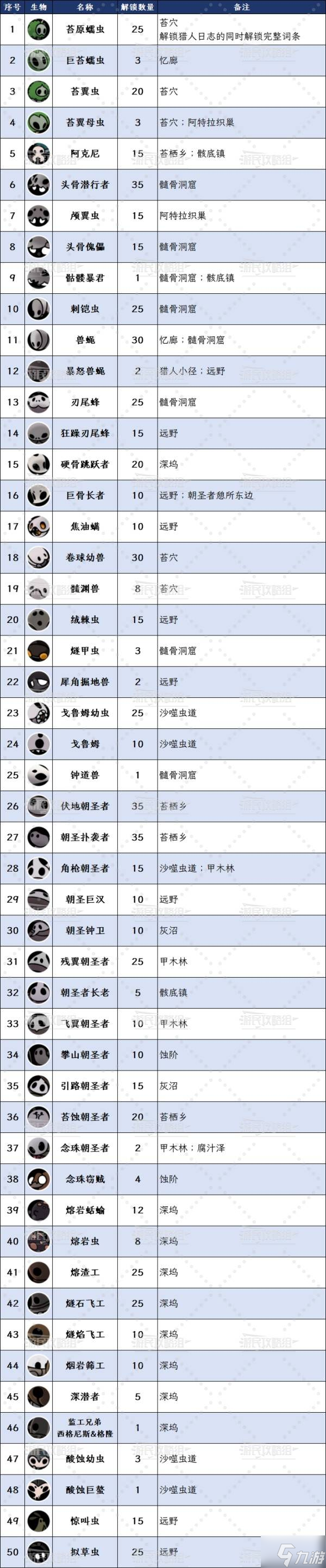 《空洞骑士丝之歌》全生物位置及图鉴