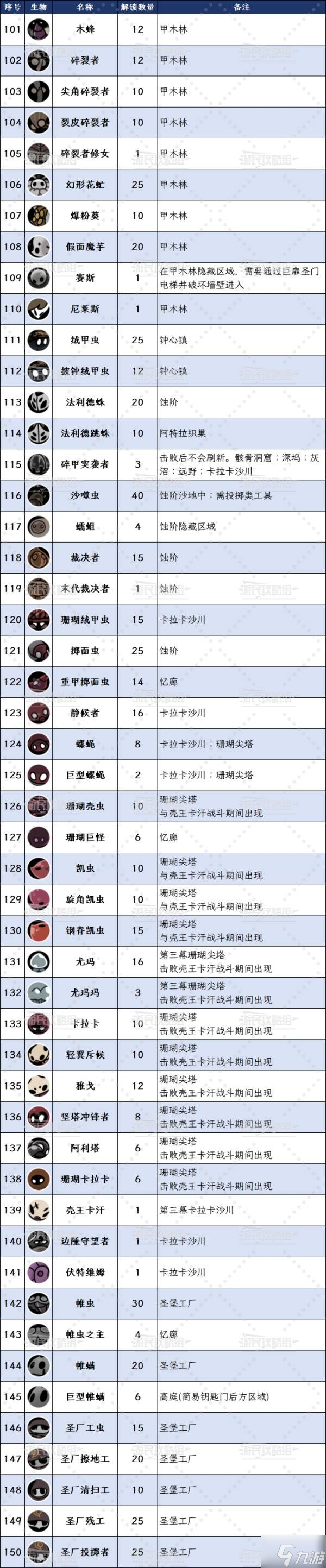 《空洞骑士丝之歌》全生物位置及图鉴