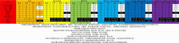 《空洞骑士丝之歌》第二个补丁织针伤害改动一览