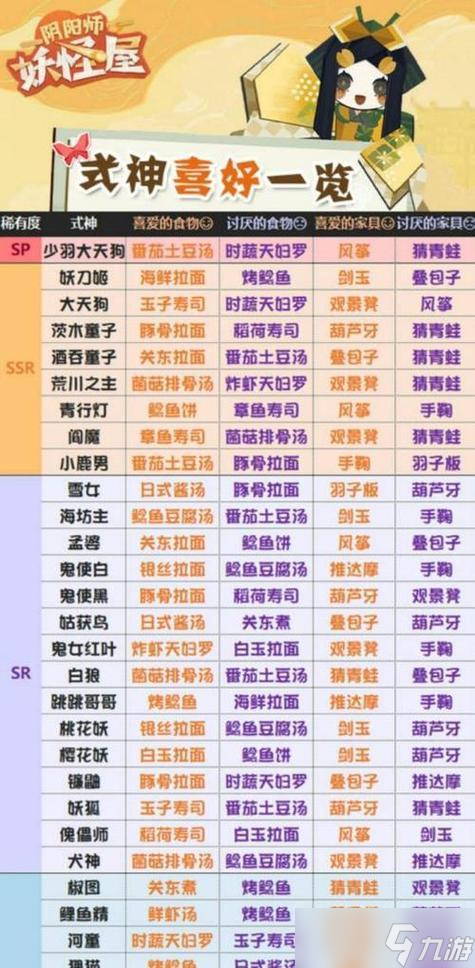 《阴阳师妖怪屋》无法通关（小技巧助你摆脱游戏难关）