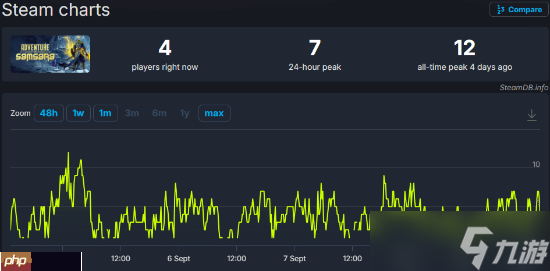 空洞骑士：丝之歌_冒险的轮回