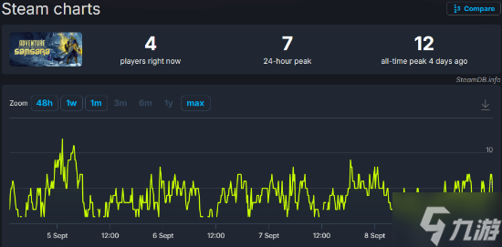 类银河战士恶魔城游戏《Adventure