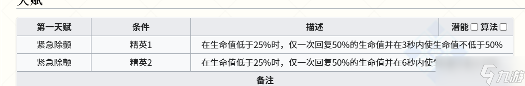 明日方舟隐德来希(设计师的又一个下毒半残干员)