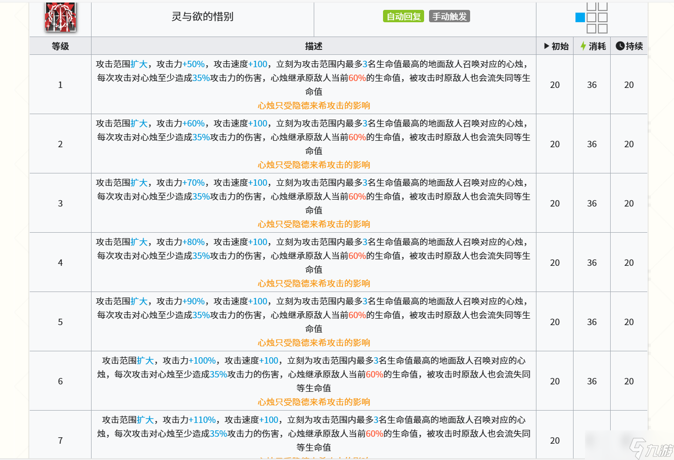 明日方舟隐德来希(设计师的又一个下毒半残干员)