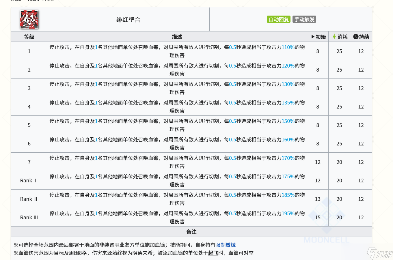 明日方舟隐德来希(设计师的又一个下毒半残干员)