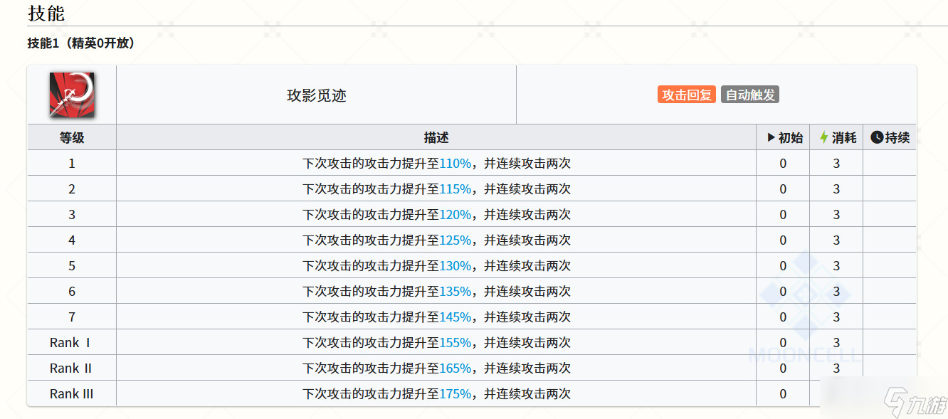 明日方舟隐德来希(设计师的又一个下毒半残干员)