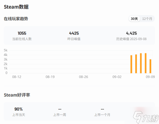 撞车《空洞骑士丝之歌》的虚幻5新游《地狱即我们》表现惨淡