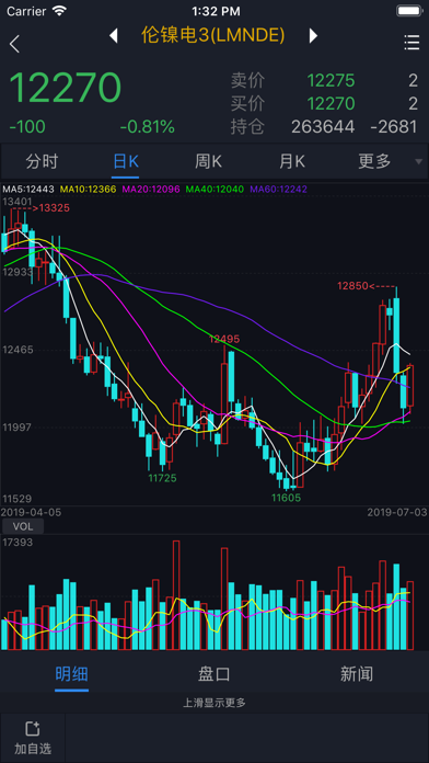 东兴期货—新一代期货投资移动端
