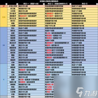 以阴阳师为背景，如何获取妖怪屋香蕉（详细攻略）