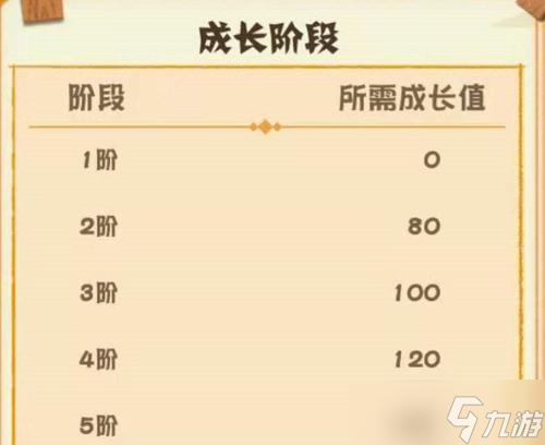 阴阳师抽奖祈愿的正确方法是什么?如何提高中奖率?