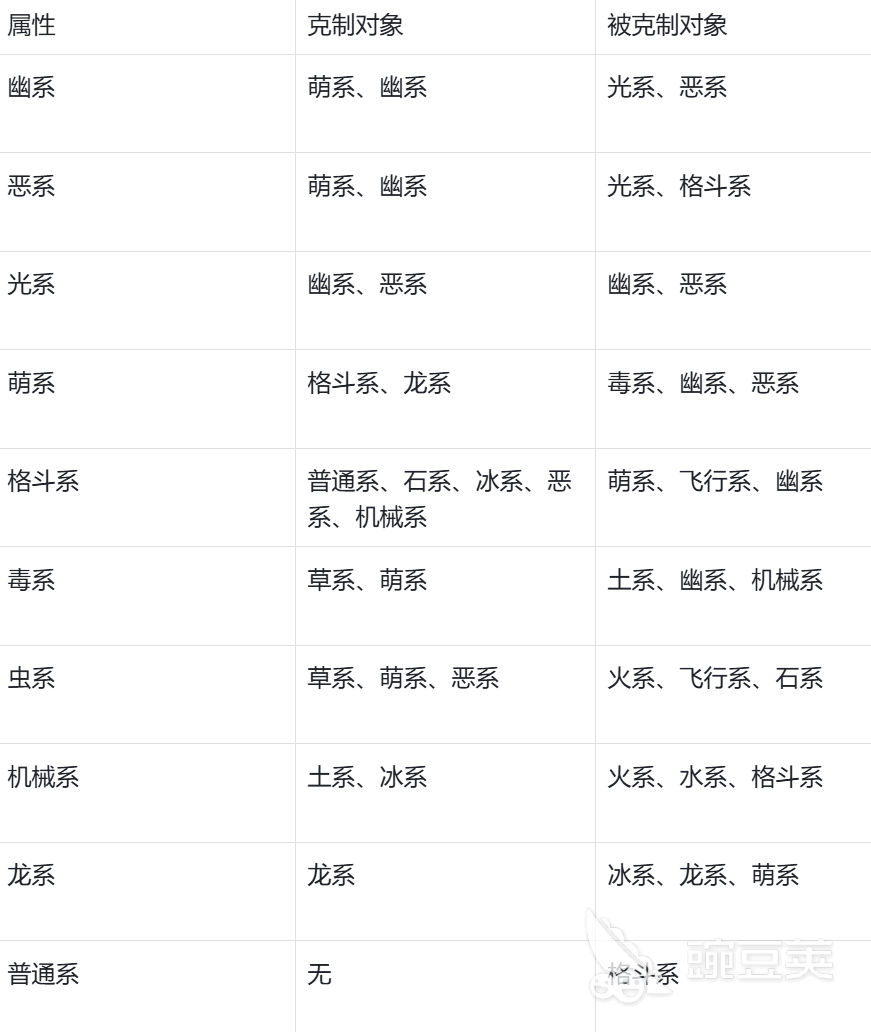 洛克王国世界克制属性是哪些