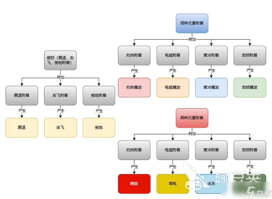 明日方舟终末地技能系统介绍
