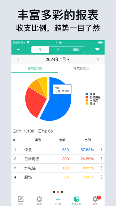 天天记账简易版 - 简单 实用的记账本