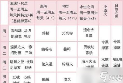 阴阳师散件属性如何提升？有哪些有效方法？